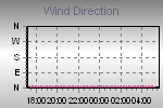 Wind Direction Thumbnail